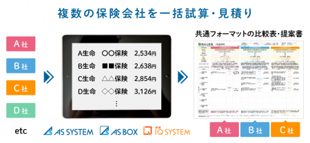 “ヒト×保険×テクノロジー”アイリックコーポレーション
