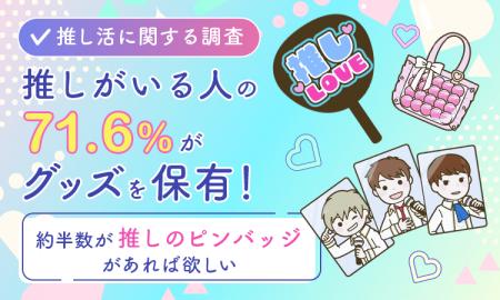 【推し活に関する調査】推しがいる人の71.6%がグッズ