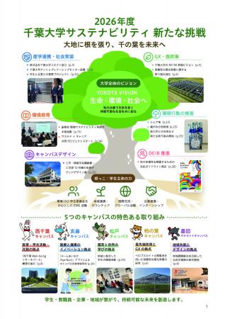 学生の視点で千葉大学の挑戦を伝える　ー学生が取材・