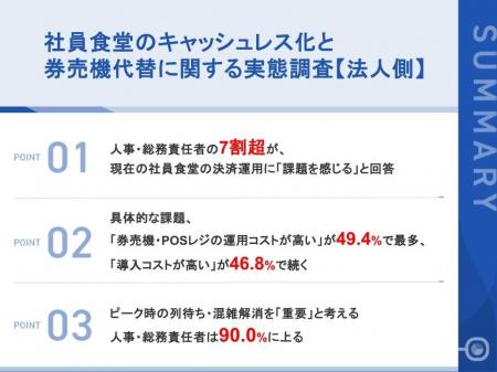 【社員食堂のキャッシュレス化に関する実態調査】人事