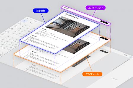「Hirameki 7」のAIサイトにCMS登場
