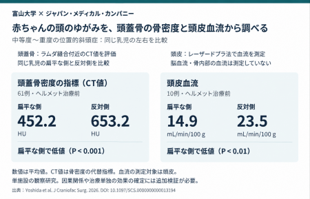 赤ちゃんの頭のゆがみ、頭蓋骨の扁平な側で骨密度と頭 赤ちゃんの頭のゆがみ、頭蓋骨の扁平な側で骨密度と頭