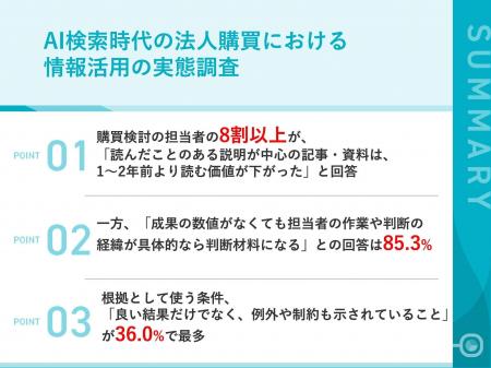【AI検索時代の法人購買における情報活用の実態調査】