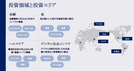 ファルス株式会社、世界と日本の未来をつなぐ「大和未