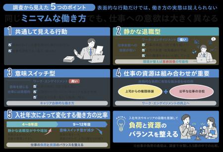 求められる最低限の仕事をする＝「静かな退職」ではな