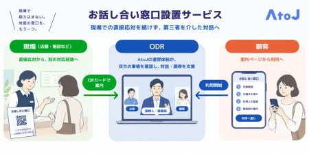 AtoJ、改正労働施策総合推進法の施行に向けて「お話し