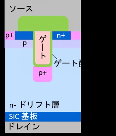 【東芝デバイス&ストレージ】トレンチゲート型Sutf-8 【東芝デバイス&ストレージ】トレンチゲート型Sutf-8