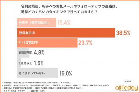 【オールトゥデイ｜調査レポート】属人化するIT業界営