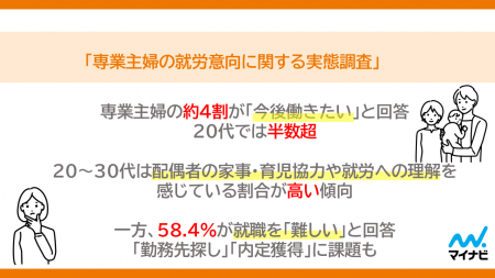 マイナビ、「専業主婦の就労意向に関する実態調査」を