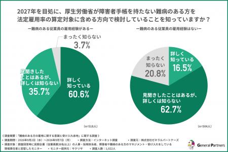 【2027年の法改正を見据えて】難病のある方の雇用、雇