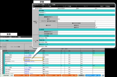 データ ハンドリング プラットフォーム「RACCOON V2.9
