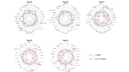 【摂南大学】日本人特有の腸内細菌5タイプと食事utf-8