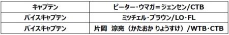キャプテン・バイスキャプテン、および2026-27シutf-8