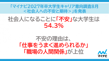 「マイナビ2027年卒 大学生キャリア意向調査8月＜社会