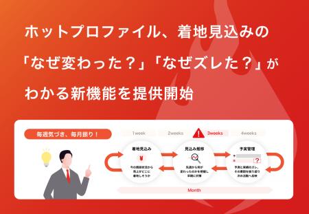 ホットプロファイル、着地見込みの「なぜ変わった？」