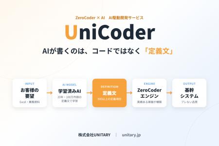 AIがコードではなく「定義文」を書く。20年・100万件
