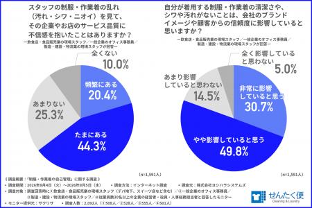 「制服の洗濯、自腹でやってます」―物価高で浮き彫り