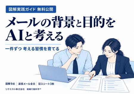 メールの背景と目的をAIと考え、考える習慣づくりの図