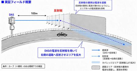 【東芝】 電波反射板と分散型アンテナシステム（utf-8