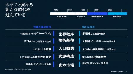 日本企業の成長と競争力強化に向けた5つの「シフト」 