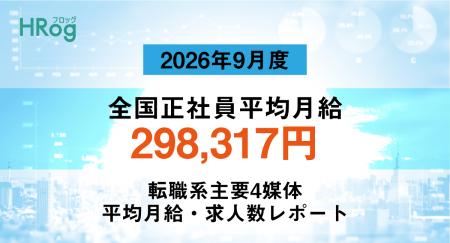 全国正社員平均月給は「298,317円」で前月から0.22%増 全国正社員平均月給は「298,317円」で前月から0.22%増