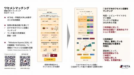 飲食店選びの「本音の価値観」をデータで可視化