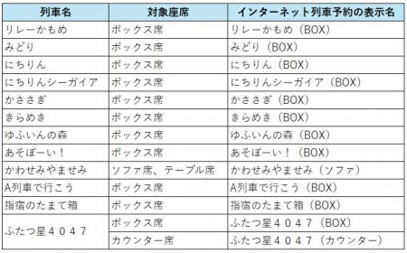 JR九州インターネット列車予約サービスで「ボックス席