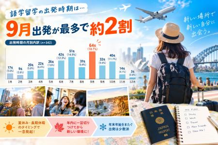 ワーホリ渡航、実は
