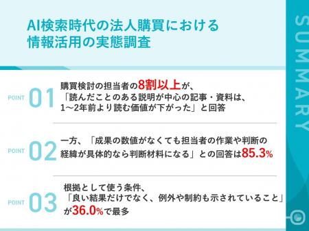【AI検索時代の法人購買における情報活用の実態調査】