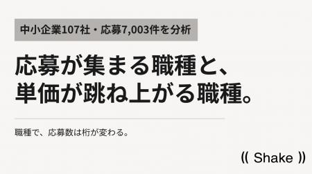107社・応募7,003件の実測｜応募単価がいちばん安い職