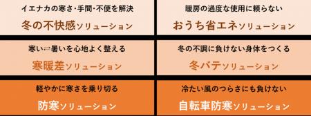 【調査】物価高・光熱費高騰で約8割が冬の暮らしに不