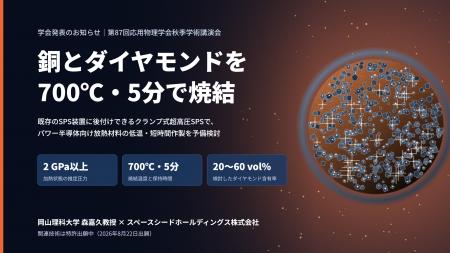 銅とダイヤモンドを700℃・5分で焼結 ― 既存装置に後付