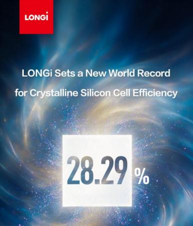 LONGi、結晶シリコン太陽電池セルの変換効率で28.29％