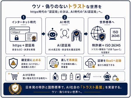 【日本初】ステーブルコイン、トークン化預金、および