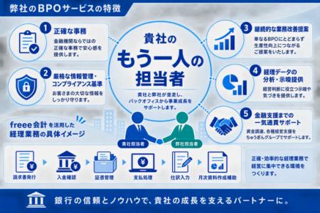 地域企業のバックオフィスを支えるBPO事業を2027 地域企業のバックオフィスを支えるBPO事業を2027