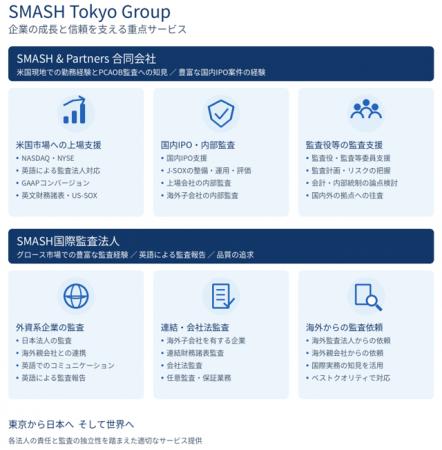 SMASH Tokyo Group 始動のお知らせ