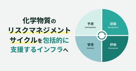ケミカン、AIエージェント「SDSアシスタント」機能と