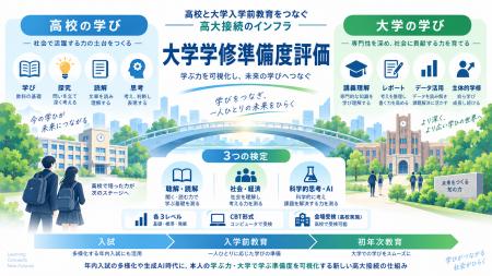 高校と大学の学びをつなぐ「高大接続」の新サービスを