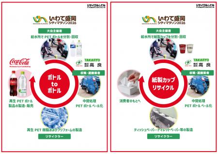 みちのくコカ・コーラボトリング、「いわて盛岡シティ