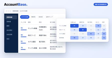 顧客リストと商材資料を登録するだけで、 クロスセル