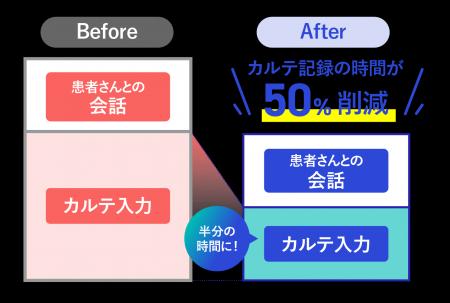 音声AIツール「カタナシ」のAIBORNと資本業務提携
