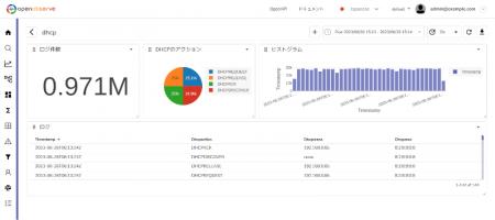 OSSのログ管理ソフトウェア『OpenObserve』日本utf-8