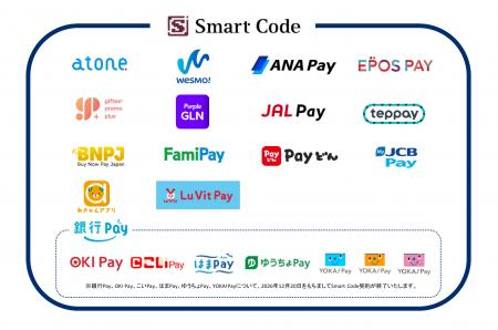【ZHD】QRコード・バーコード決済スキーム 「Smart Co