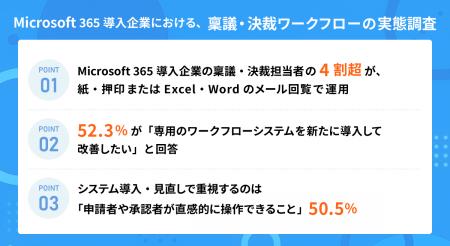 【Microsoft 365 導入企業の稟議・決裁ワークフロー実 【Microsoft 365 導入企業の稟議・決裁ワークフロー実