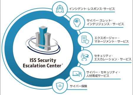 【ISS】創立5周年記念「【無料診断】クレデンシャル 【ISS】創立5周年記念「【無料診断】クレデンシャル