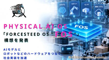 Forcesteed Robotics、Physical AI OS「Forcesteed OS Forcesteed Robotics、Physical AI OS「Forcesteed OS