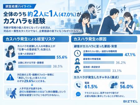 【問い合わせ窓口業務におけるカスタマーハラスメント