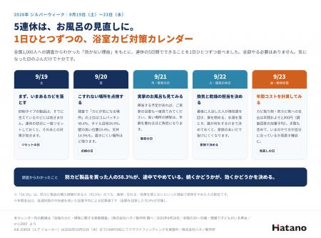 浴室のカビ対策家電「AiR JOKER」目標金額の105%を達