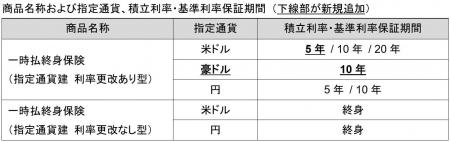 メットライフ生命、電子保険証券を導入