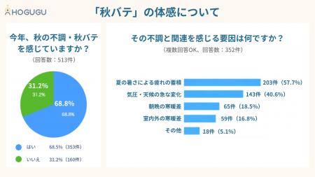 「眠れない」「外出したくない」「仕事に集中でutf-8 「眠れない」「外出したくない」「仕事に集中でutf-8